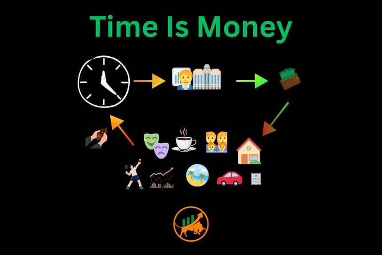 time is money clock wallet activities