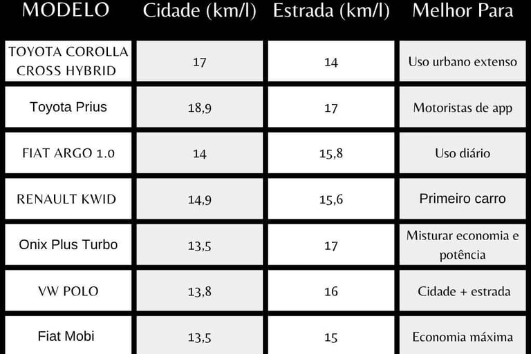 Tabela-Completa-de-Comparação-dos-mais-economicos-2025-(Consumo Real)