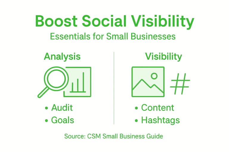 Infographic with key steps to increase visibility
