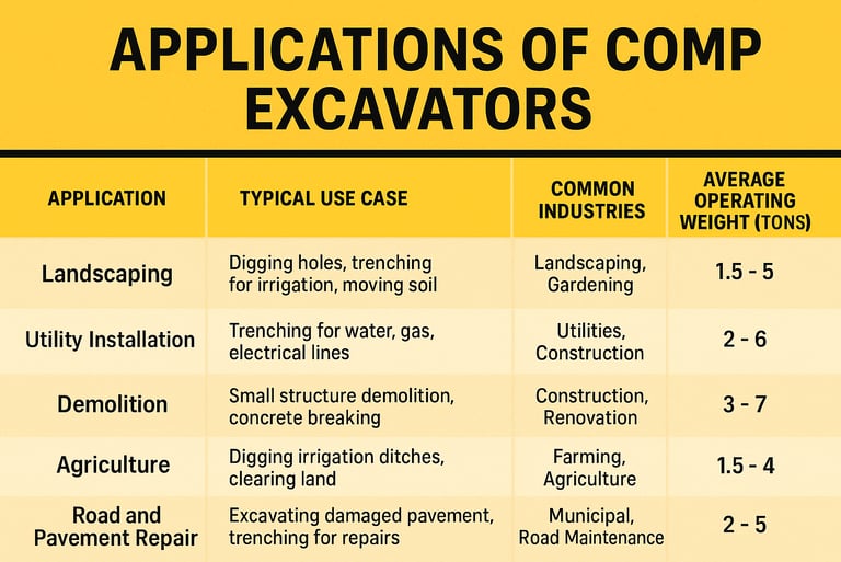 compact excavators