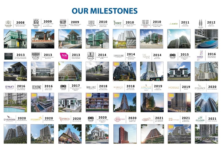 EXSIM Milestone