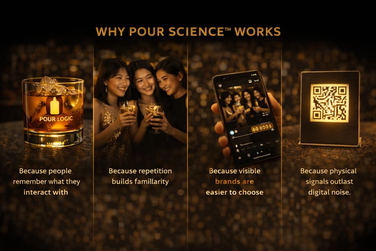 visual branding system graphic showing how pour science works