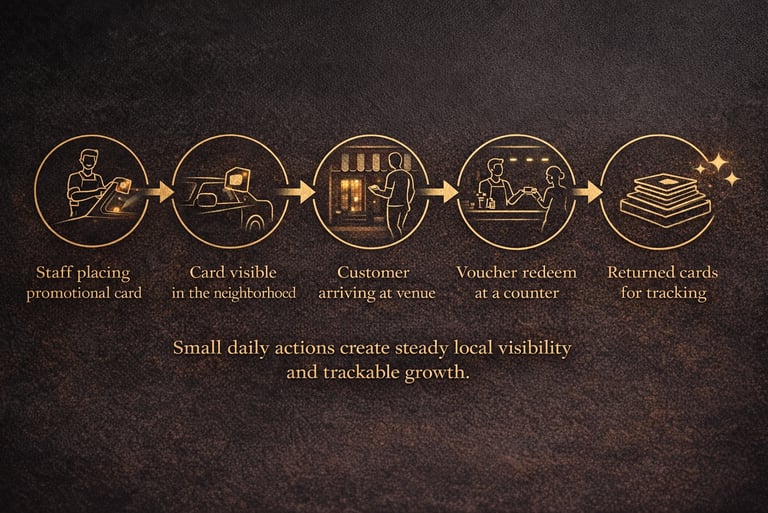 Diagram showing brand journey from identity through experience to visibility and growth