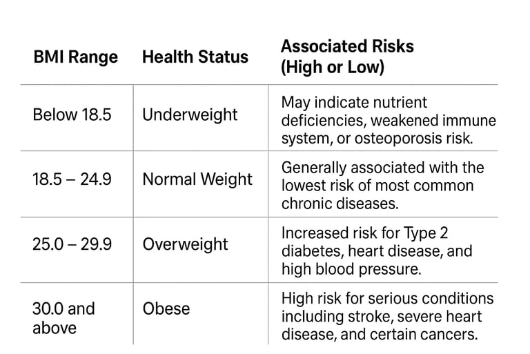 BMI Calculator, Bmi Finder ,bmi cl, bmi, bmi chart, bmi index, body mass index chart, bmi indicator,