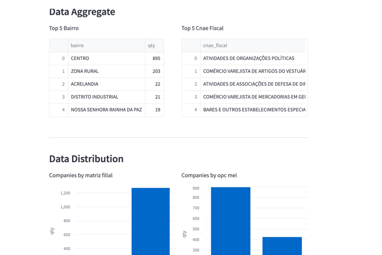 get-more-leads-data-aggregate