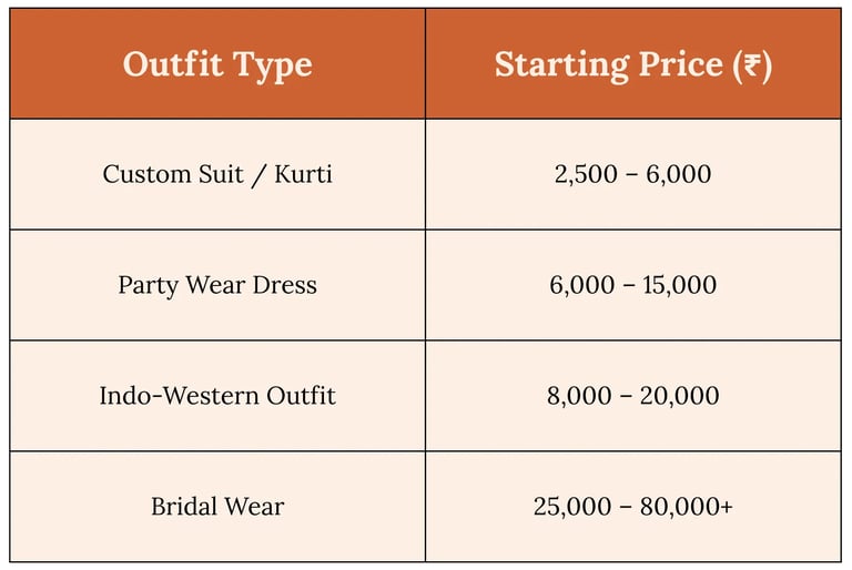 Price Range of custom dress