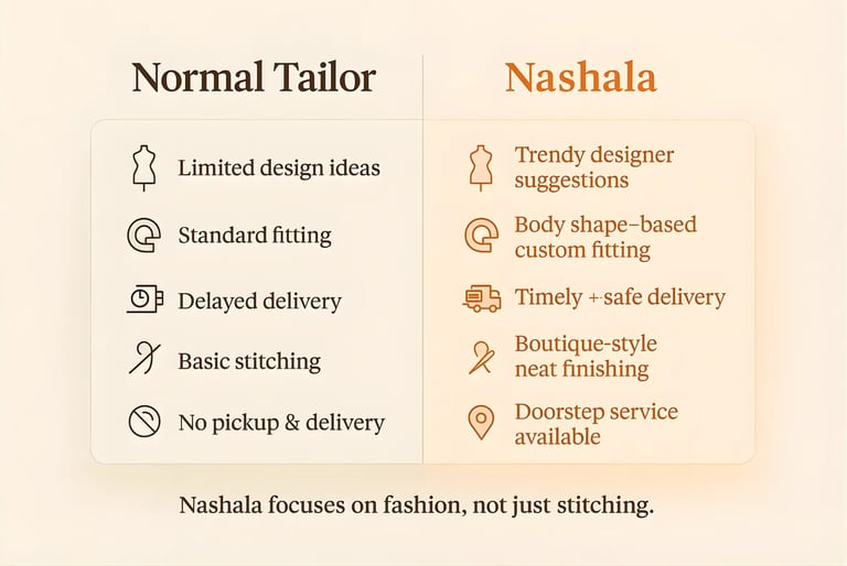 Different between Nashala & Normal Tailors