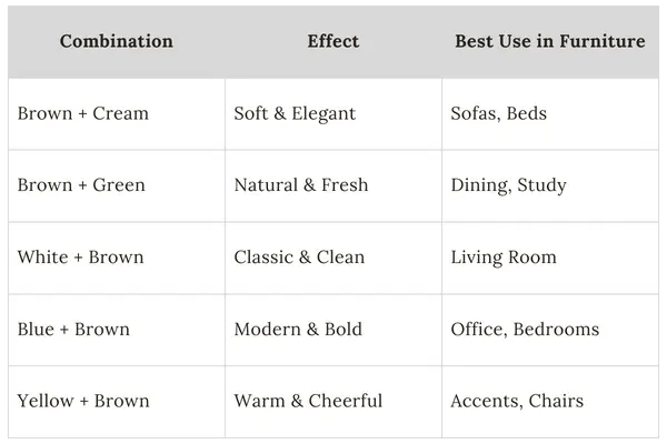 Quick Brown Colour Combination Chart for Furniture