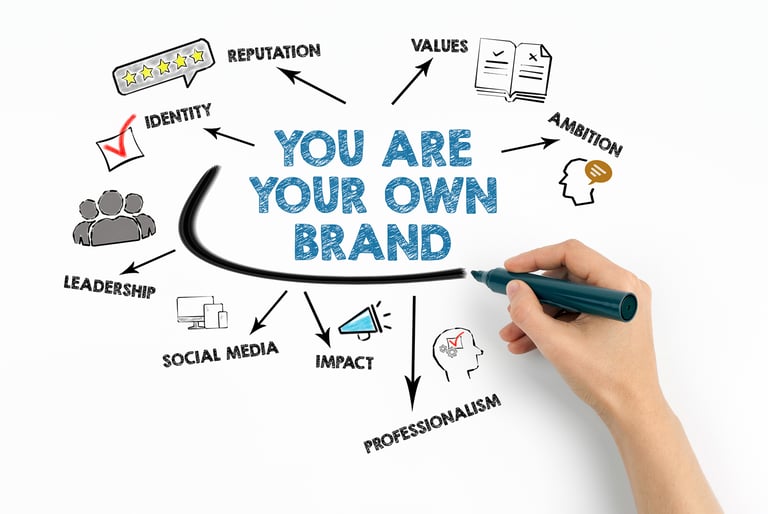 Go 2 JoJo Branding Page You Are Your Own Brand Image www.Go2JoJo.com