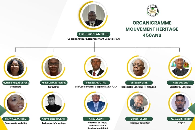 organigrame du comité 450 ans de Fort liberté