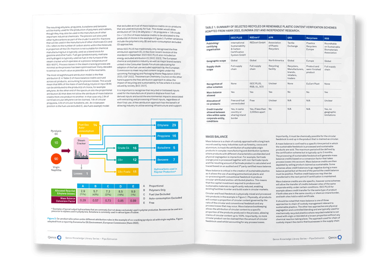 Qenos white papers, typesetting by Michelle Pirovich, Squeezebox