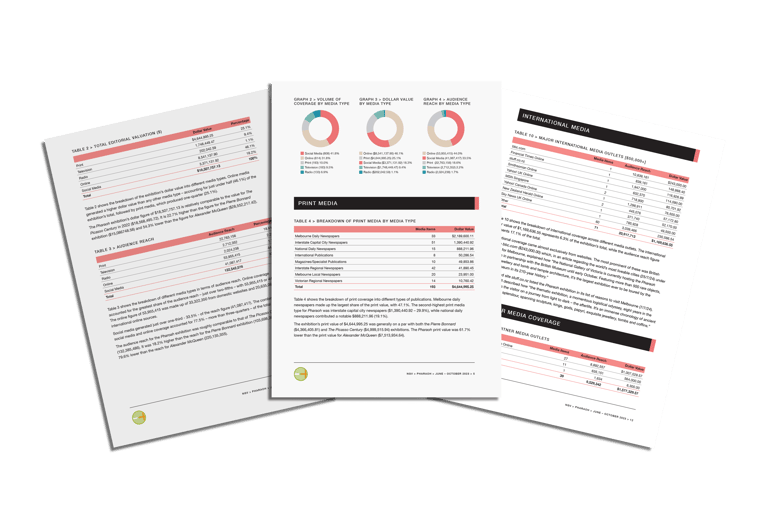 Media analysis reports, typesetting by Michelle Pirovich, Squeezebox