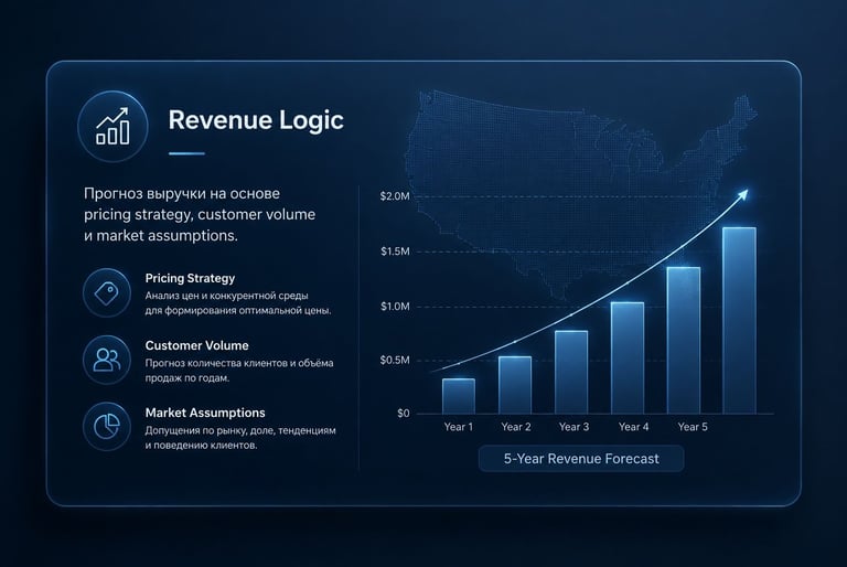 Revenue Logic  Прогноз выручки на основе pricing strategy, customer volume и market assumptions.