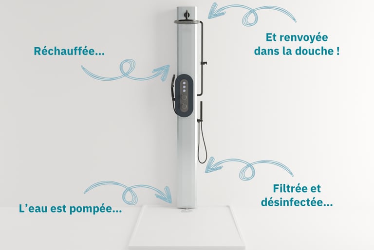 Douche Cyclique Ilya