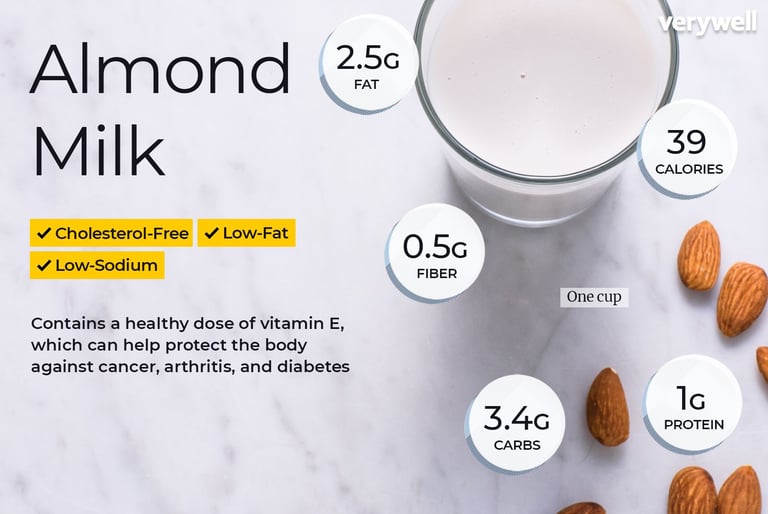 advanteg of almond milk