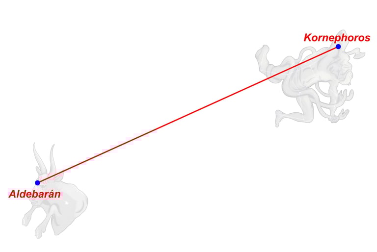 Catasterísmo del mito