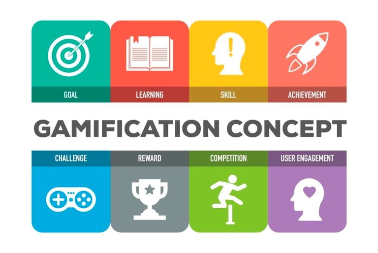 About Gamification