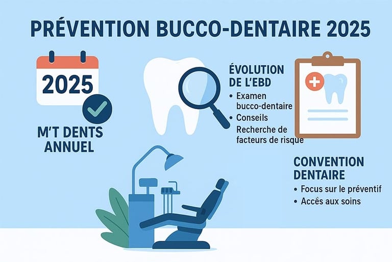 Prévention bucco-dentaire en 2025 hygiene-precision.com