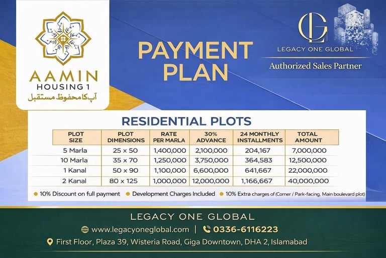 5 marla plots for sale on installments in aamin housing 1