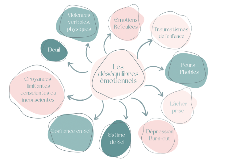 Soins sur-mesure Reiki