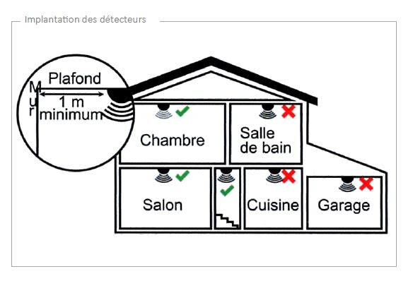 schéma détecteur de fumée