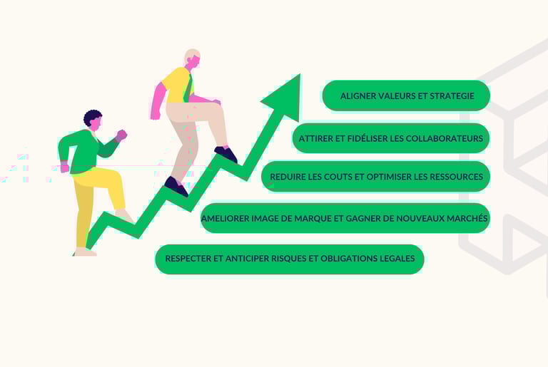 Les bénéfices concrets pour les entreprises d'initier une démarche RSE