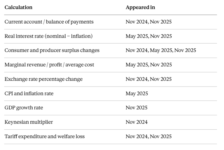 IB Economics Calculations paper 3