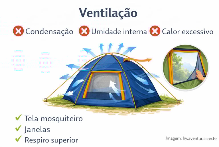 Ventilação da Barraca