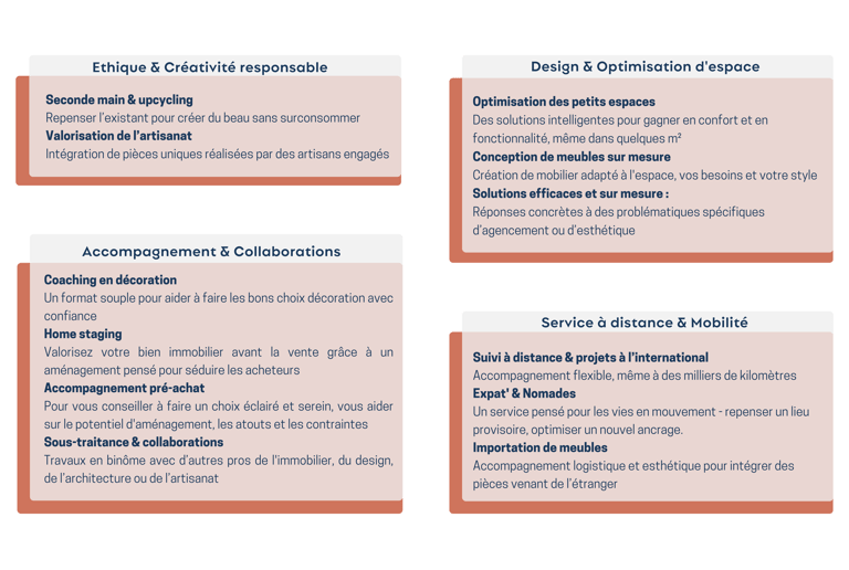 Image qui décrit tous les services que HOJE STUDIO propose à ses clients