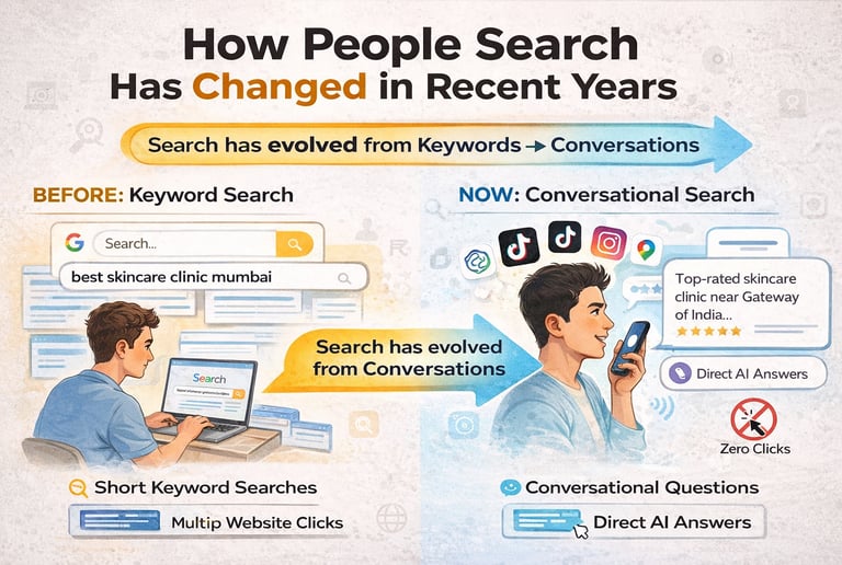 Infographic showing how search has evolved from keyword-based laptop searches to mobile conversational AI queries.