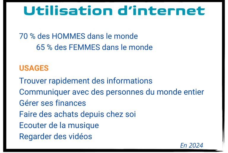 Visue'L Utilisation d'Internet