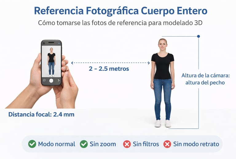 Guía de toma fotográfica