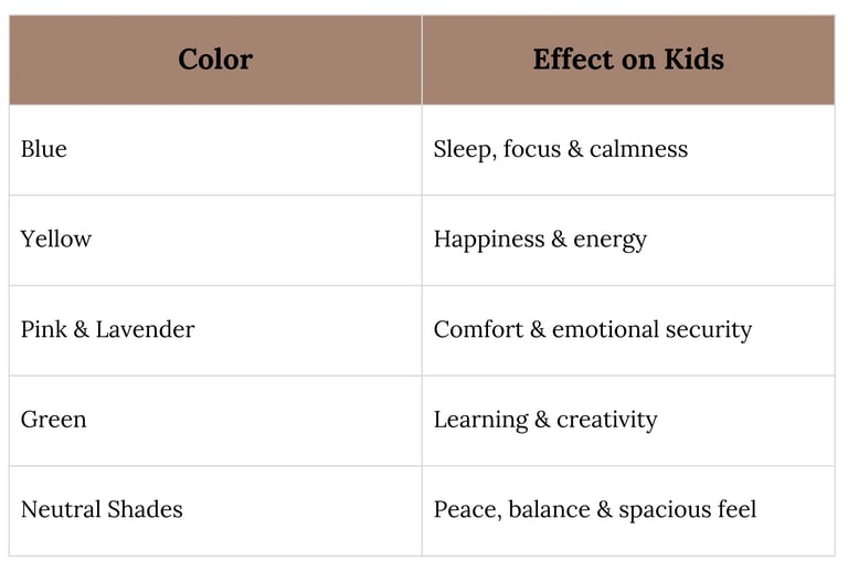 Color Psychology for Kids