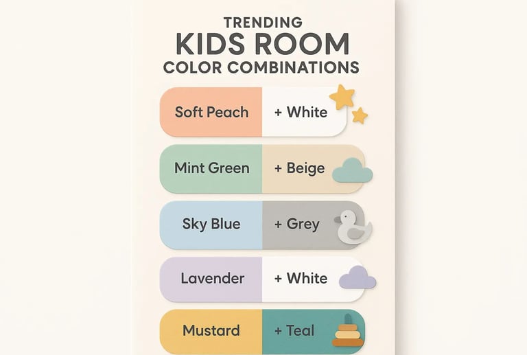 Trending Kids Room Color Combinations