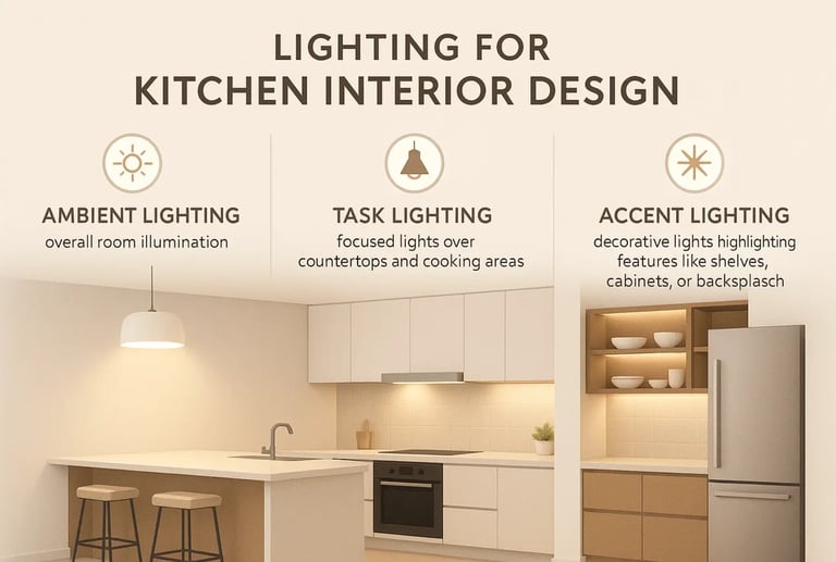 Best Lighting for Kitchen interior Design