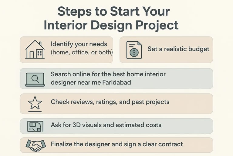 Steps to Start Your Interior Design Project