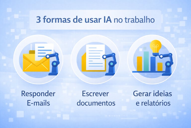 Infográfico mostrando exemplos de uso da inteligência artificial no trabalho