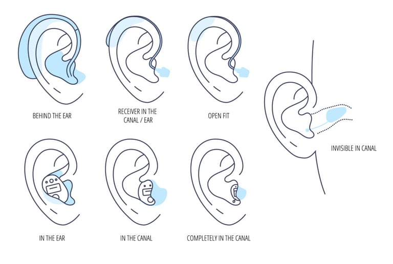 Types Of Hearing Aids