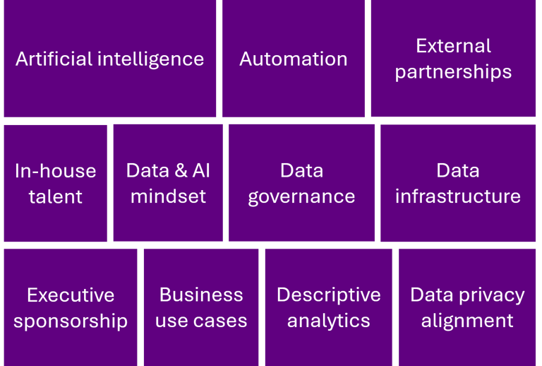 11 building blocks