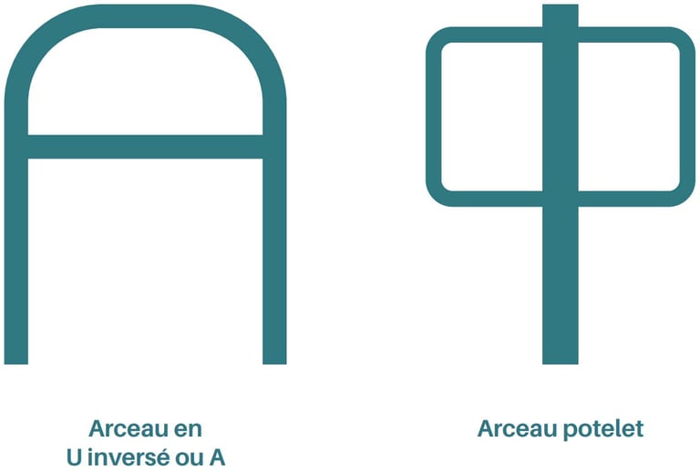 Diagram showing two teal metal bike rack designs: inverted U or A-shaped and a single post bollard style.