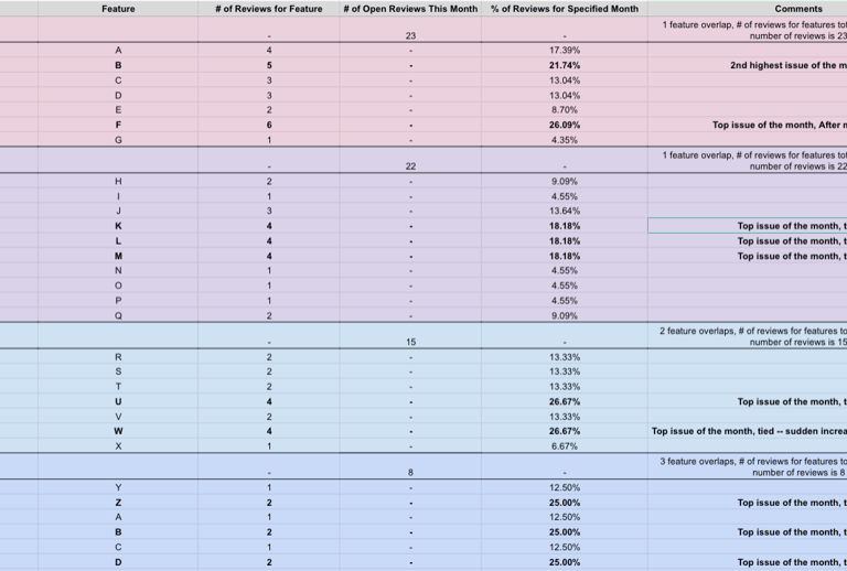 Preview of spreadsheet with color-coded months separated out by dark lines for accessiblity.