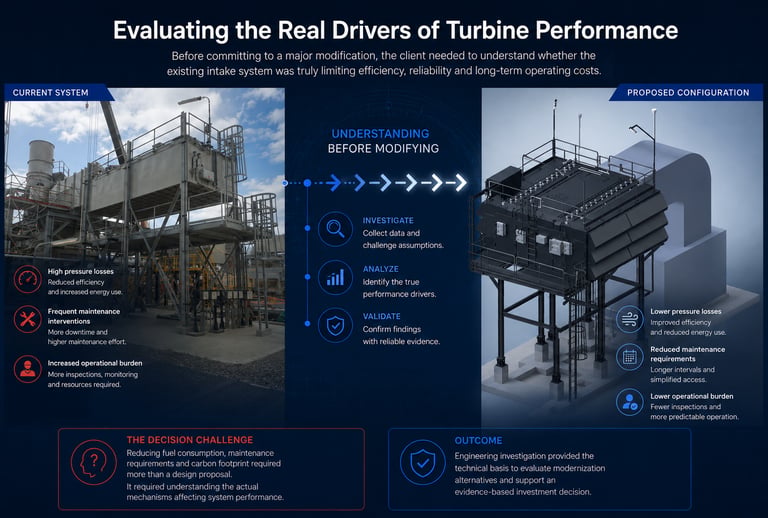 Turbine air intake engineering investigation