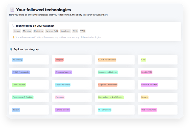 StackRadar dashboard showing followed technologies organized by category such as Analytics, CMS, Adv