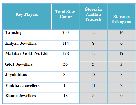 competitor stores in andhra_manoj vaibhav gems ipo analysis_the moat investor