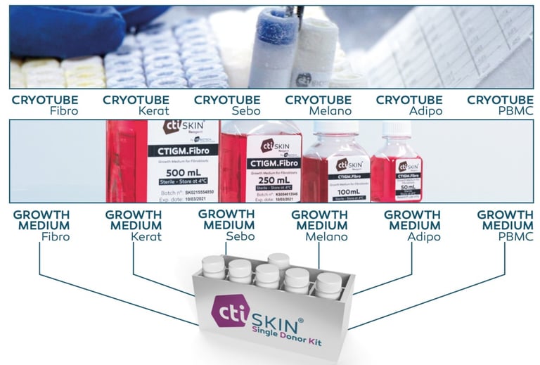 CTIBIOTECH biobank biosourcing makes growth media for human cells culture