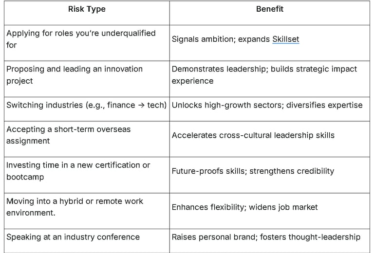 risk taking framework