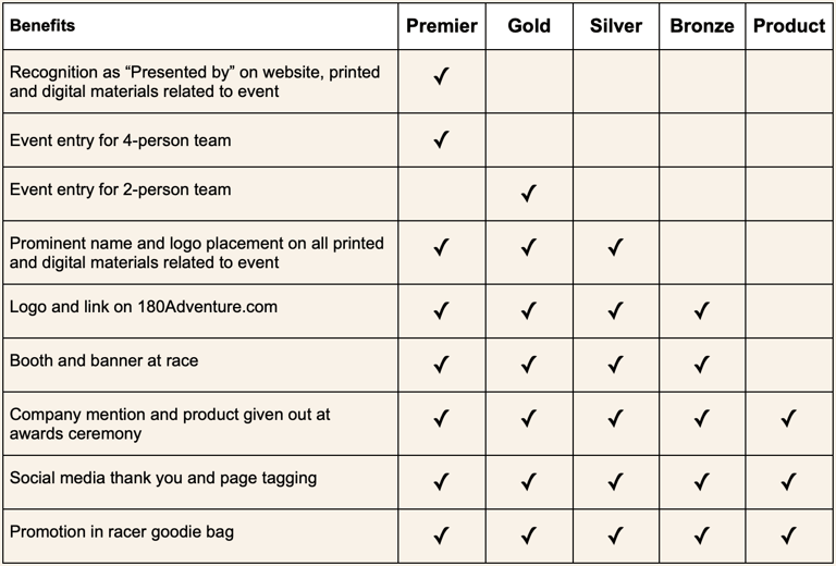 180 Adventure Race Sponsorship Benefits