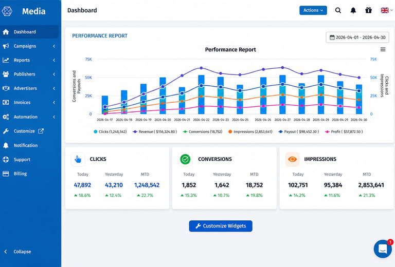 Real-time traffic and campaign performance monitoring