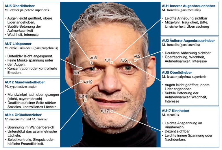 Mikromimik erkennen Menschen besser verstehen