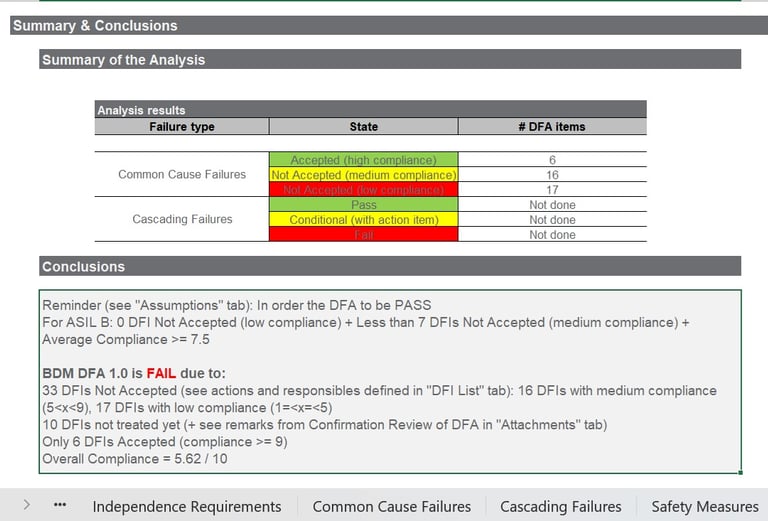 DFA Summary & Conclusion: overall compliance = 5.62 as we can see in the previous picture